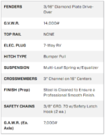 22 Foot Big Tex Heavy Duty with Drive-Over Fender Black Equipment Trailer (14DF-19BK+3KR) - Image 6