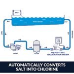 Hayward W3AQR15 AquaRite Salt Chlorination System for In-Ground Pools up to 40,000 Gallons - Image 5
