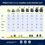 BISSELL Little Green HydroSteam 3618 Portable Carpet & Upholstery Cleaner - Image 8