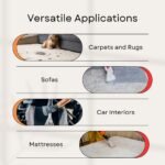 Commercial Heated Carpet & Upholstery Extractor, 160 PSI, 5.3 Gal Tank, 149°F - Image 3