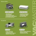 Vacmaster VP230 Chamber Vacuum Sealer - Image 5