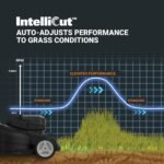 Worx Nitro WG760 40V 21″ Cordless Self-Propelled Lawn Mower with Brushless Motor (Batteries & Charger Included) - Image 7