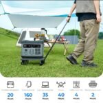 OUKITEL P2001 Plus Portable Power Station 2400W/2048Wh - Image 4