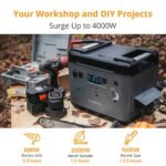 OUKITEL P2001 Portable Power Station 2000W/2000Wh - Image 8